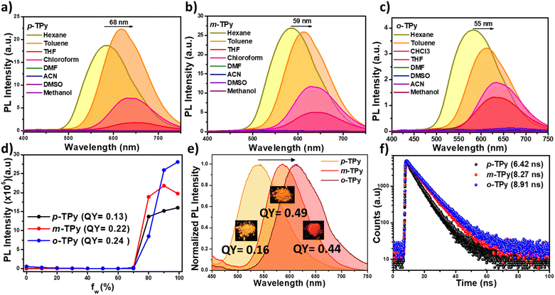 image file: d5sc08281a-f1.tif