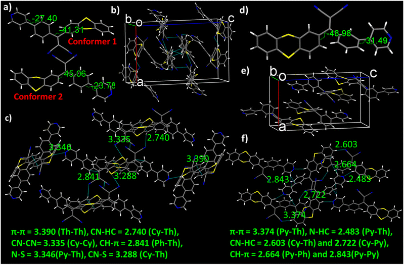 image file: d5sc08281a-f2.tif