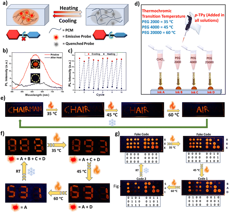 image file: d5sc08281a-f3.tif