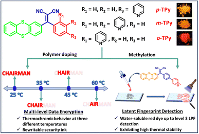 image file: d5sc08281a-s1.tif