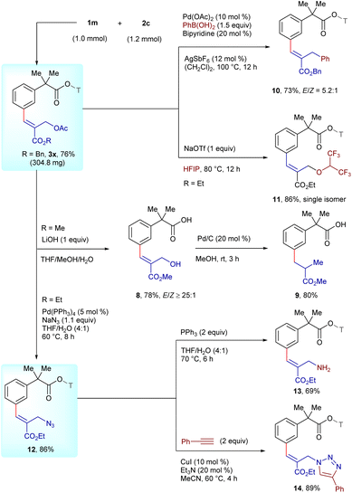 image file: d5sc08286b-s5.tif