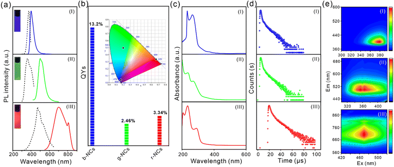 image file: d5sc08291a-f1.tif
