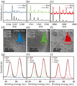 image file: d5sc08291a-f2.tif