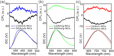 image file: d5sc08291a-f6.tif