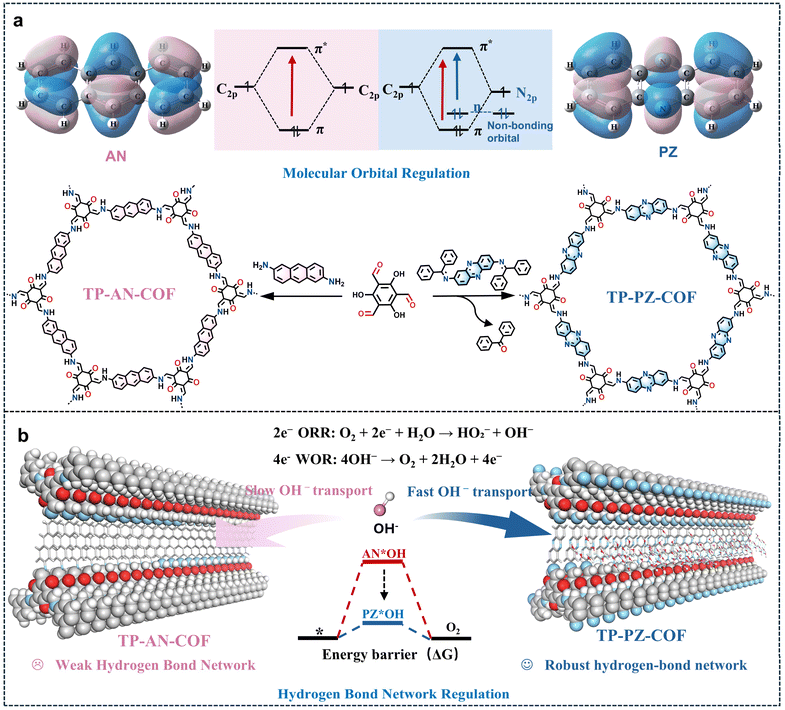 image file: d5sc08298f-f1.tif
