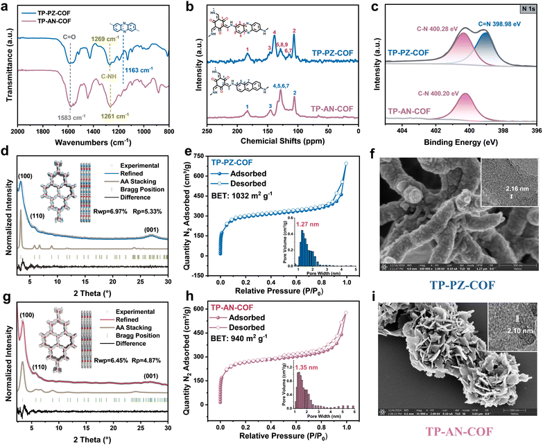 image file: d5sc08298f-f2.tif
