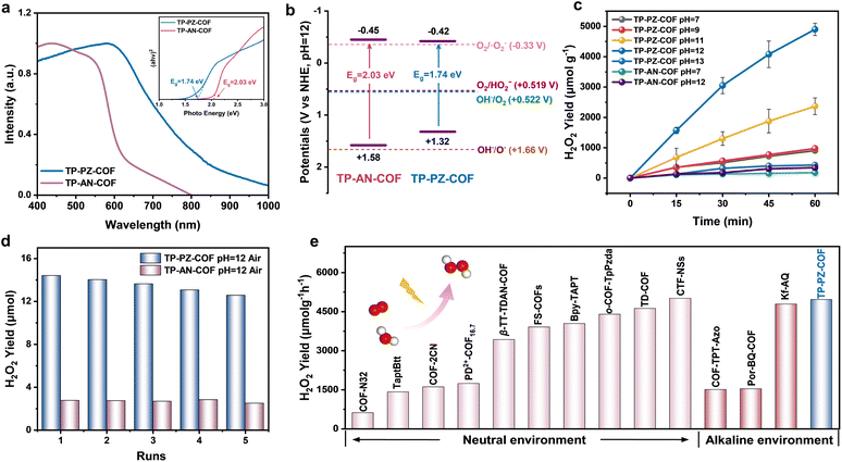 image file: d5sc08298f-f3.tif