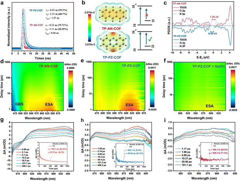 image file: d5sc08298f-f5.tif