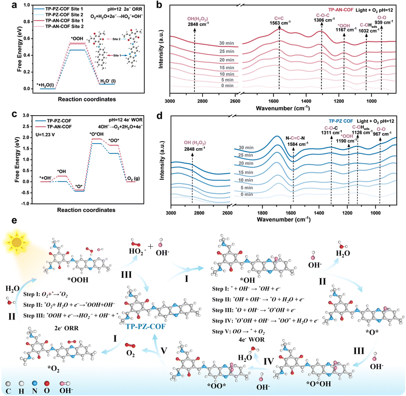 image file: d5sc08298f-f6.tif