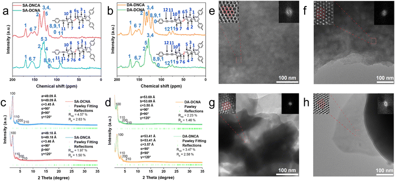 image file: d5sc08299d-f1.tif