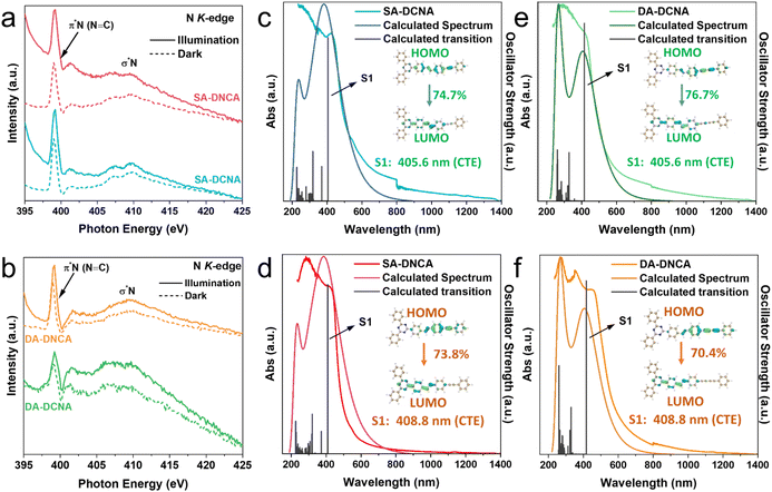 image file: d5sc08299d-f2.tif