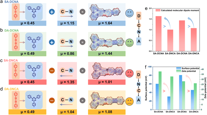 image file: d5sc08299d-f3.tif