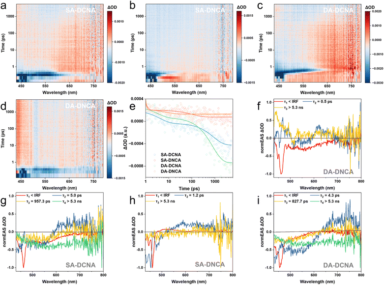 image file: d5sc08299d-f4.tif