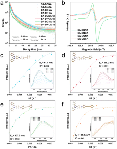 image file: d5sc08299d-f5.tif