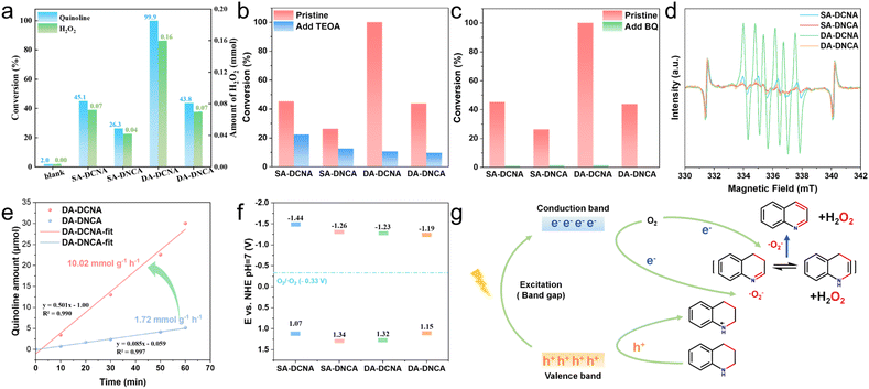 image file: d5sc08299d-f6.tif