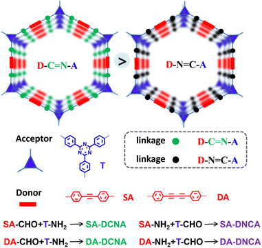 image file: d5sc08299d-s1.tif