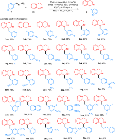 image file: d5sc08310a-f3.tif