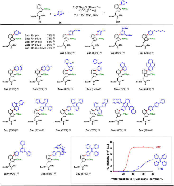 image file: d5sc08312e-f2.tif