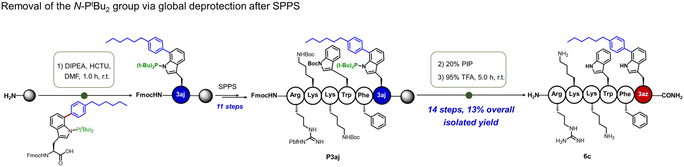 image file: d5sc08312e-f5.tif