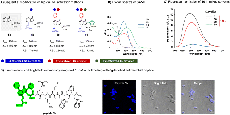 image file: d5sc08312e-f6.tif