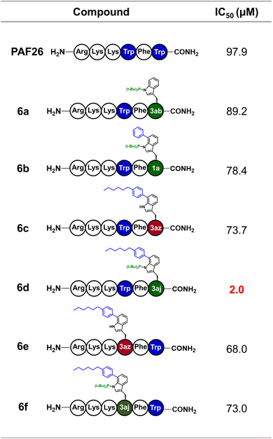 image file: d5sc08312e-f7.tif