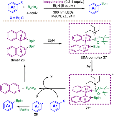 image file: d5sc08322b-s13.tif
