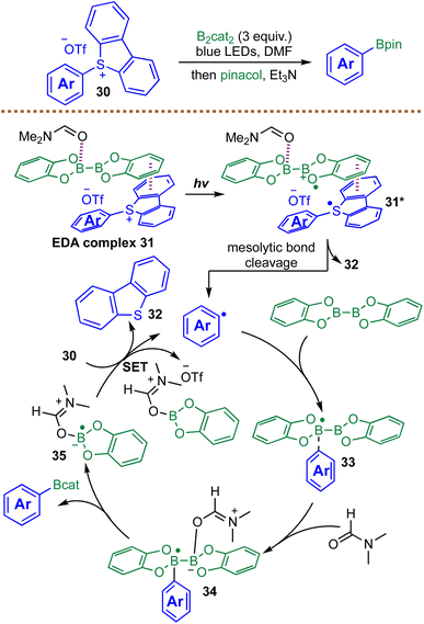 image file: d5sc08322b-s14.tif