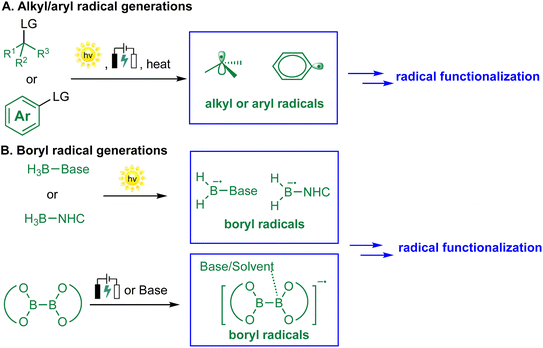 image file: d5sc08322b-s2.tif