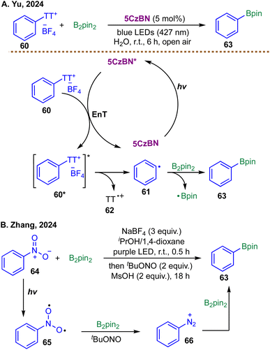 image file: d5sc08322b-s20.tif
