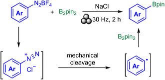 image file: d5sc08322b-s40.tif