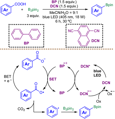 image file: d5sc08322b-s5.tif