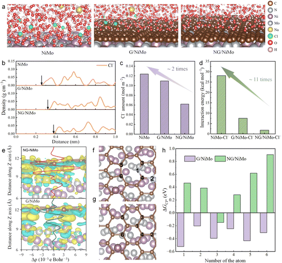 image file: d5sc08327c-f1.tif