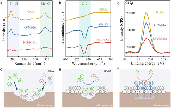 image file: d5sc08327c-f4.tif