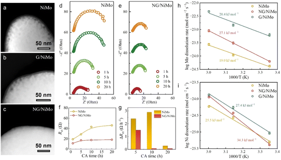 image file: d5sc08327c-f5.tif