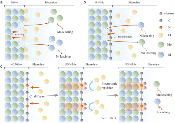 image file: d5sc08327c-f6.tif