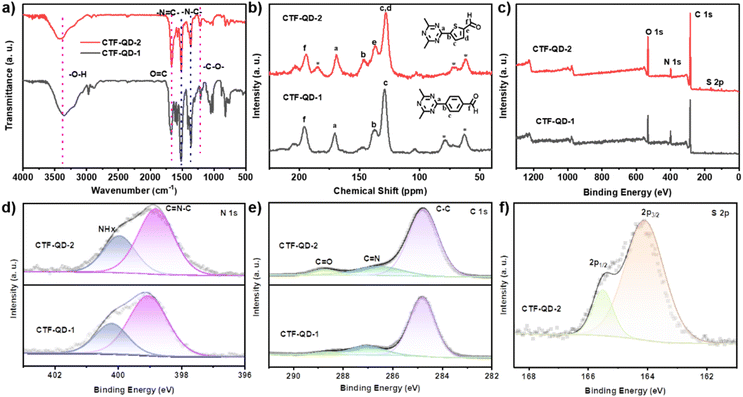 image file: d5sc08329j-f2.tif