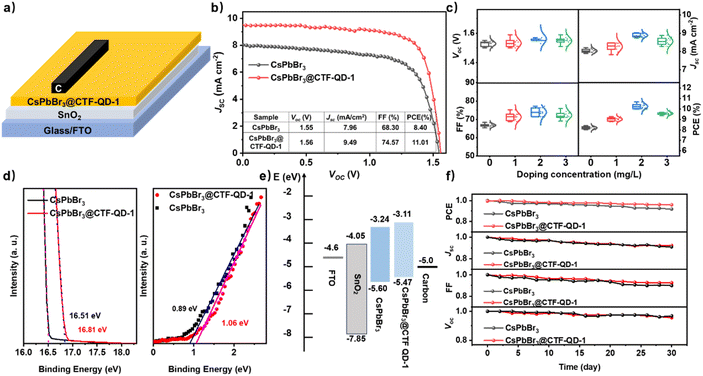 image file: d5sc08329j-f4.tif
