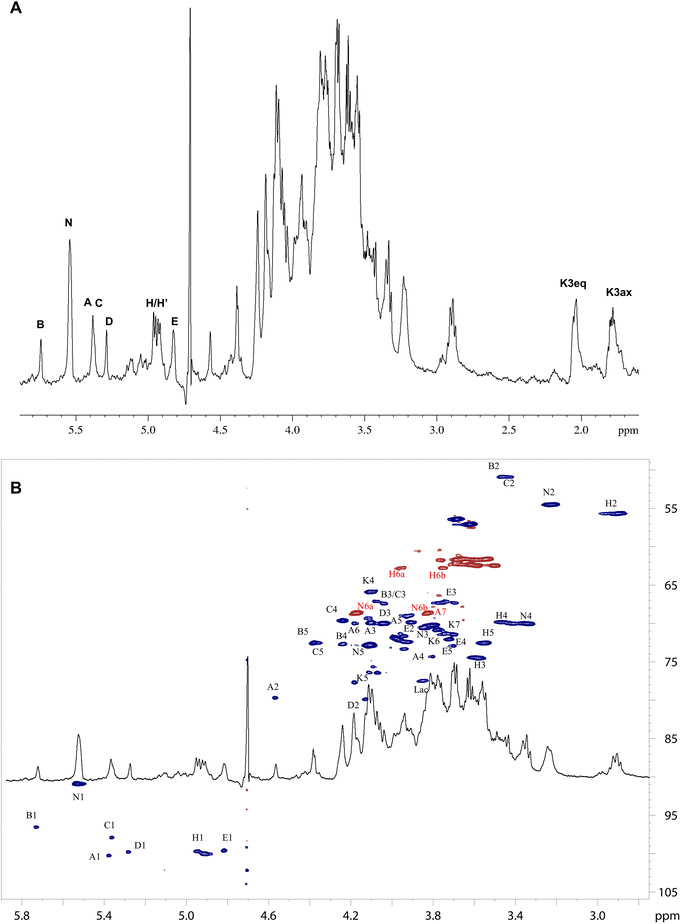 image file: d5sc08335d-f1.tif