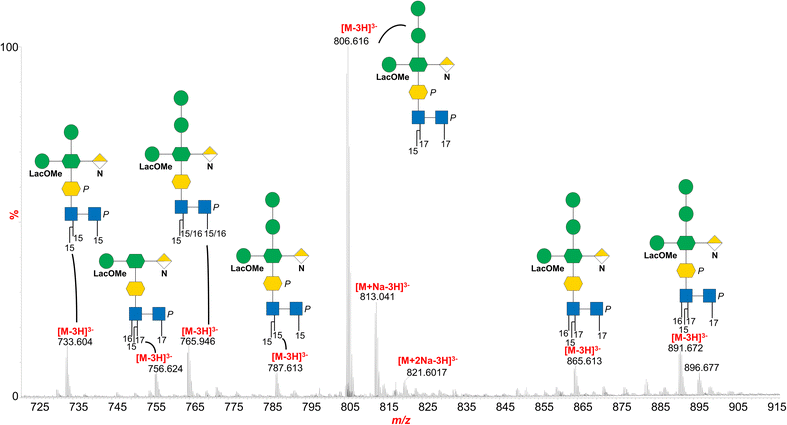 image file: d5sc08335d-f3.tif