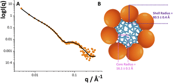 image file: d5sc08335d-f5.tif