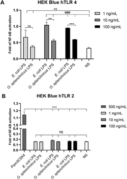 image file: d5sc08335d-f7.tif