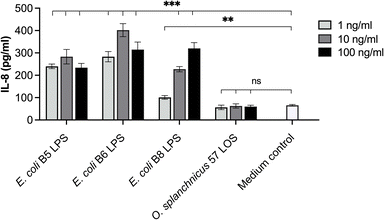 image file: d5sc08335d-f8.tif