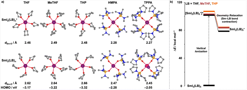 image file: d5sc08336b-f2.tif