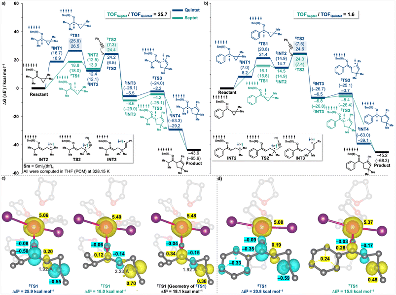 image file: d5sc08336b-f4.tif