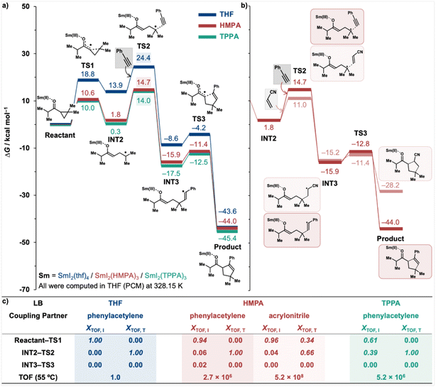 image file: d5sc08336b-f5.tif