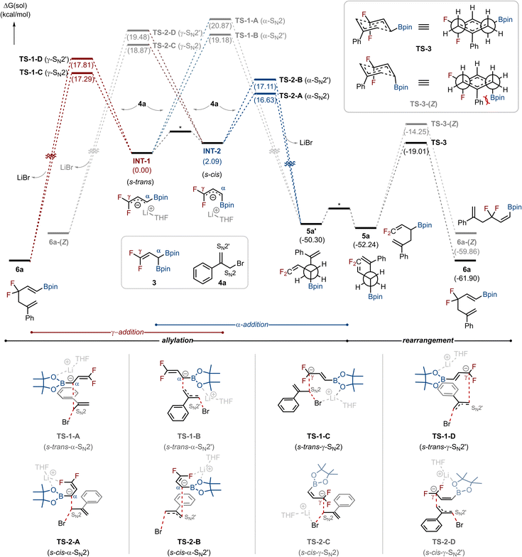 image file: d5sc08340k-s3.tif