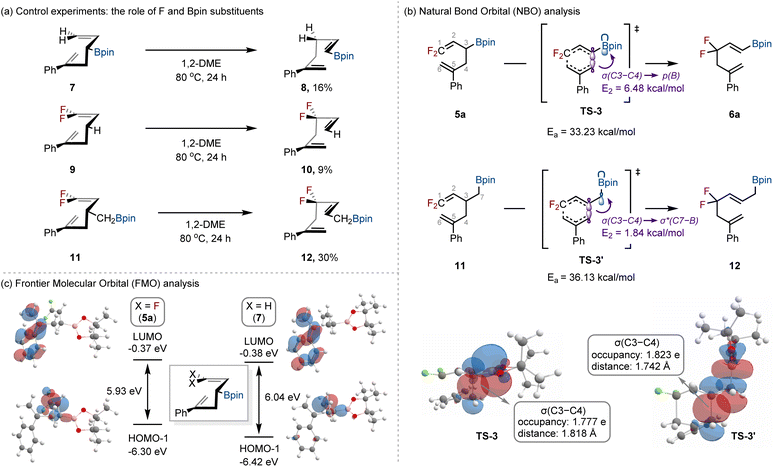 image file: d5sc08340k-s4.tif