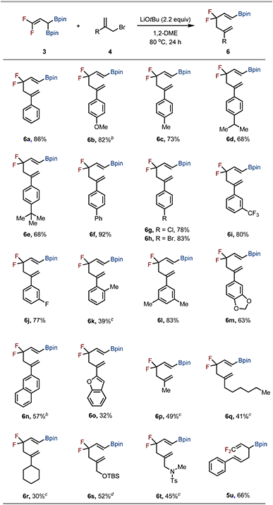 image file: d5sc08340k-u1.tif
