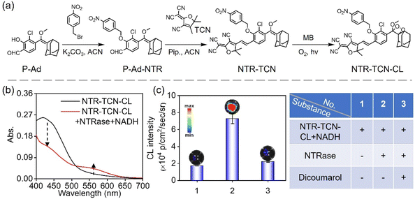 image file: d5sc08342g-f2.tif