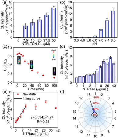 image file: d5sc08342g-f3.tif